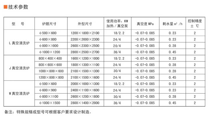 真空烧网炉厂家